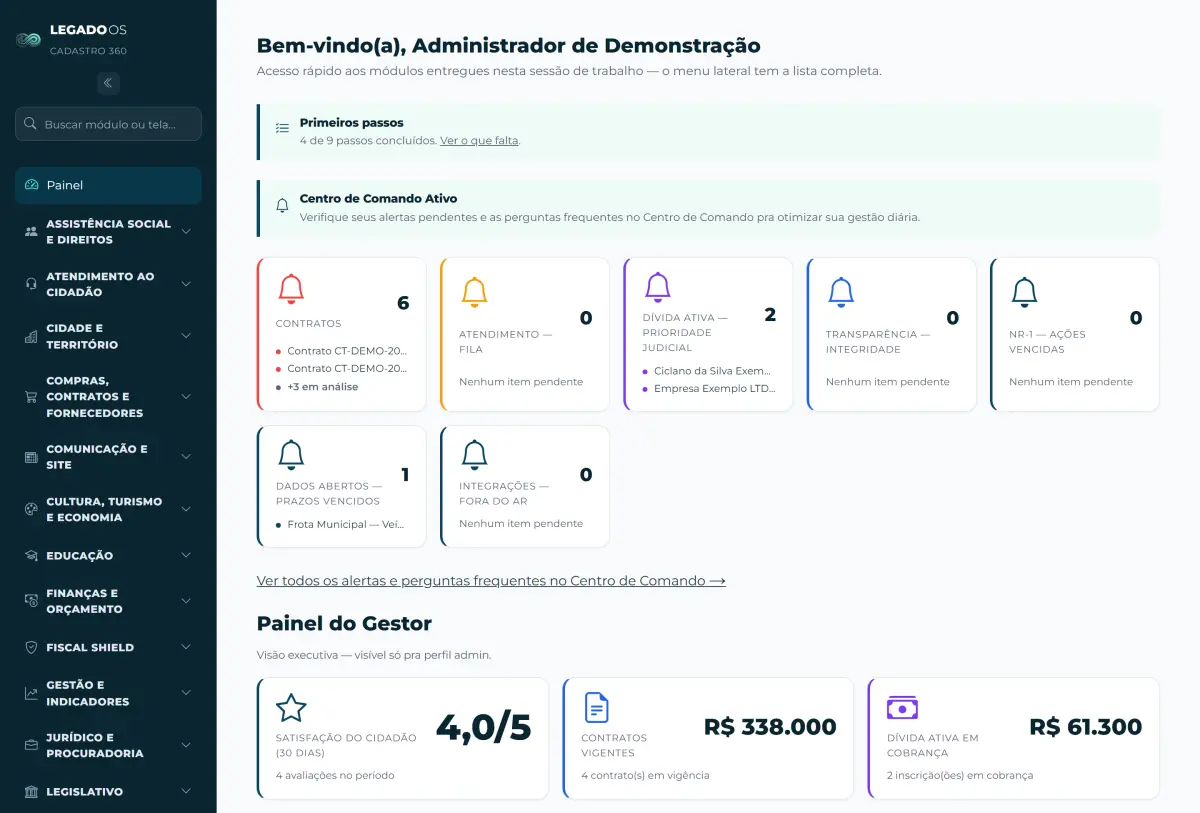 Tela inicial do painel do LEGADO OS: alertas pendentes por assunto, painel do gestor com satisfação do cidadão, contratos vigentes e dívida ativa em cobrança.